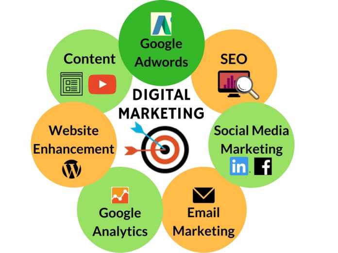 Recommended Digital Marketing